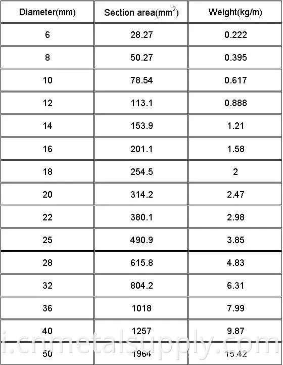 Steel Rebars11 Png